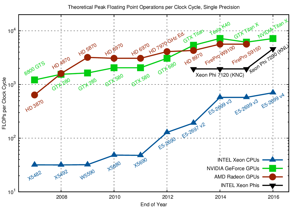 gpu_cpu_comparison