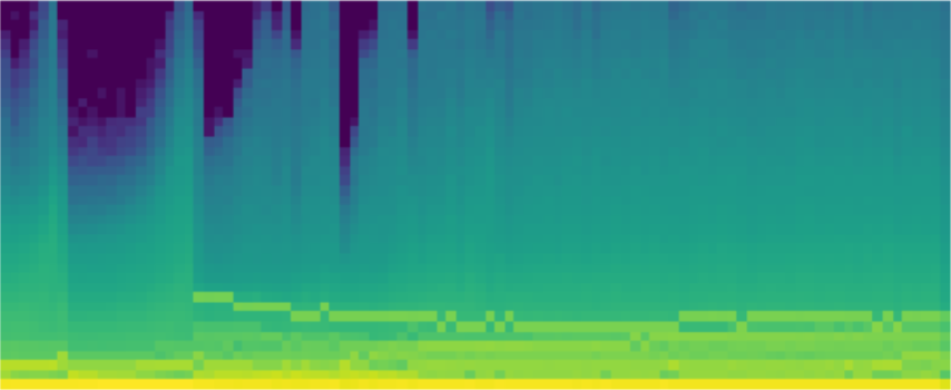 An example temporal activation histogram