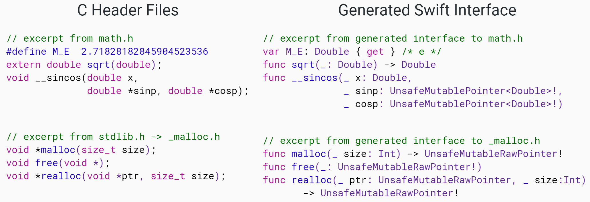 Behind the scenes of Swift's C interop