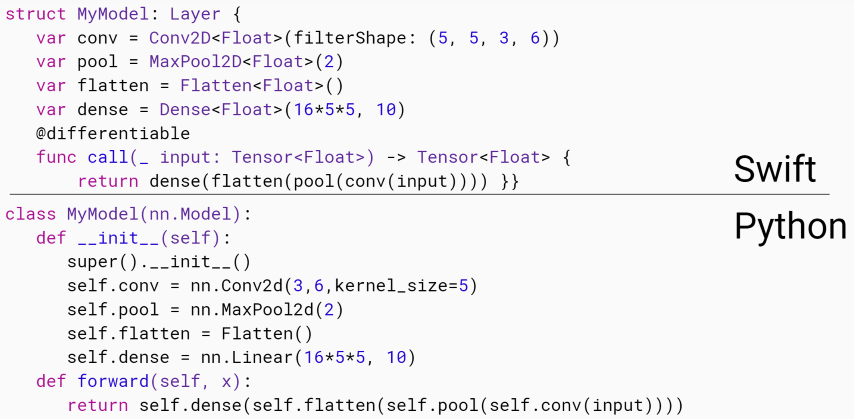 Swift code and Python code don't look all that different